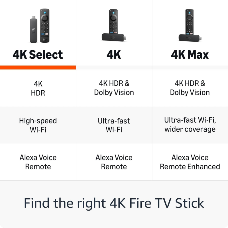 Amazon Fire TV Stick 4K Select (Wi-Fi 5, 2025)