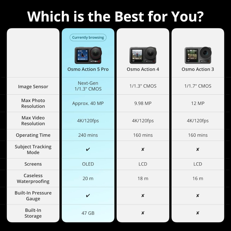 DJI Osmo Action 5 Pro Adventure Combo, Action Camera 4K