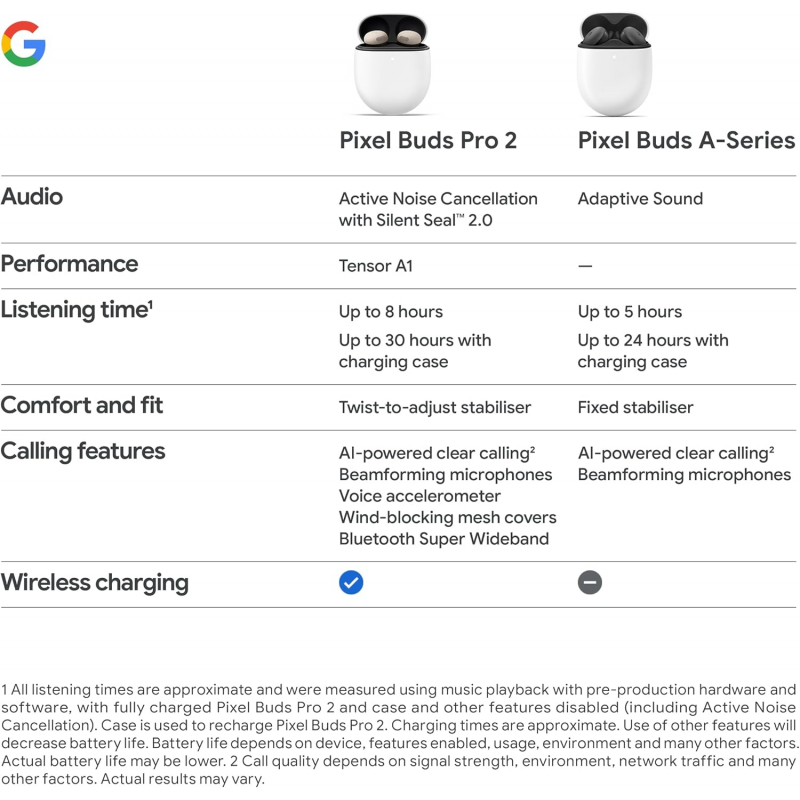 Google Pixel Buds Pro 2 - Peony