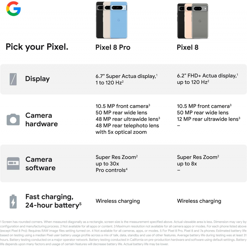 Google Pixel 8 Pro 5G Smartphone (12+128GB) - Obsidian