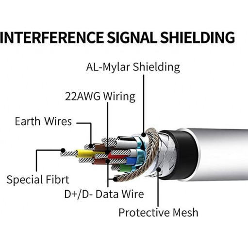 Link Cable (5m, High Speed Data Transfer) for Oculus Meta Quest 2