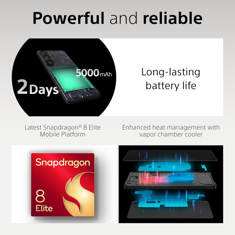 Sony Xperia 1 VII 5G Smartphone (Dual-SIMS, 12+512GB) - Orchid Purple