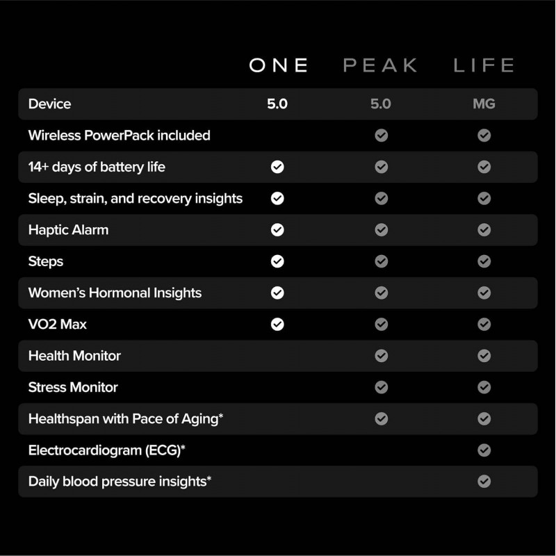 WHOOP Peak 5.0 Health & Fitness Tracker